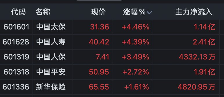 游戏股放量走强 恺英网络涨停!“牛市旗手”异动